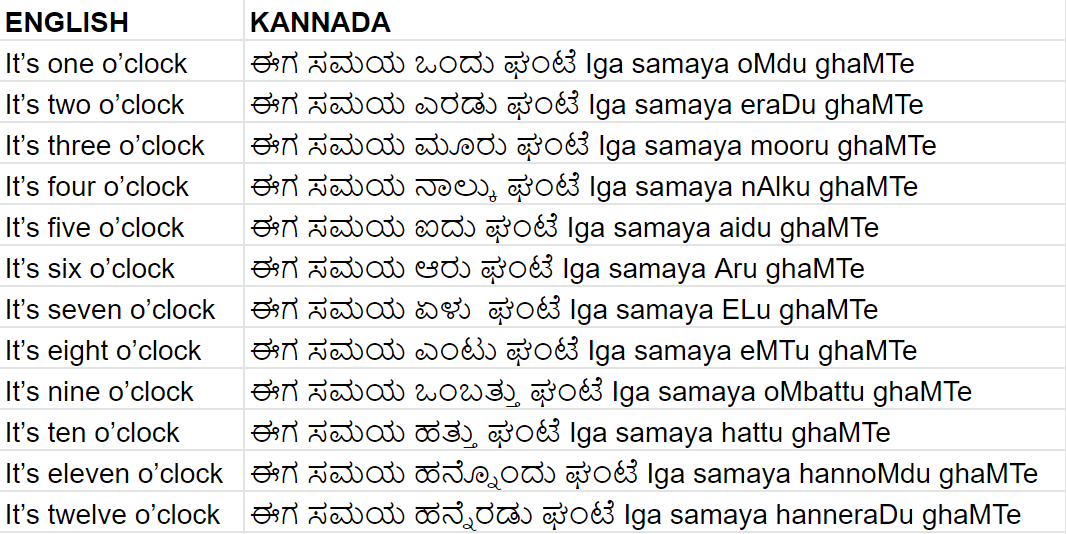 Telling time in Kannada