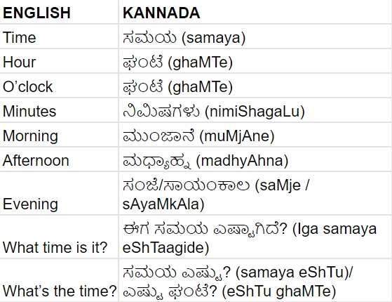 Chart with Kannada words for time
