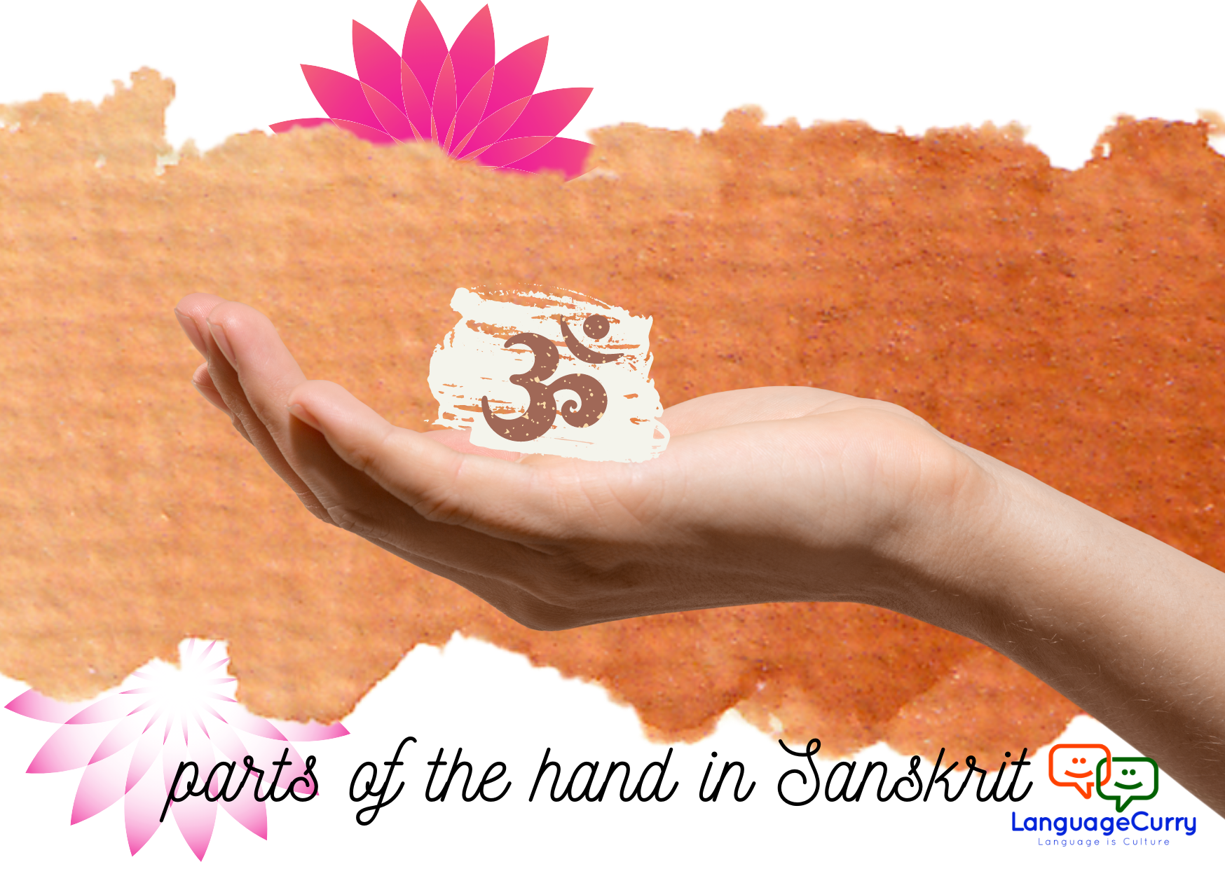 Names of parts of hand in Sanskrit