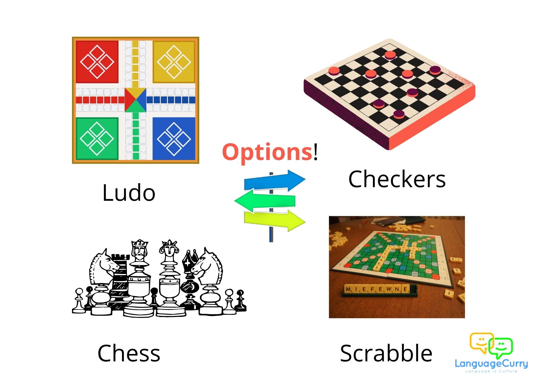 Chess quiz answer options